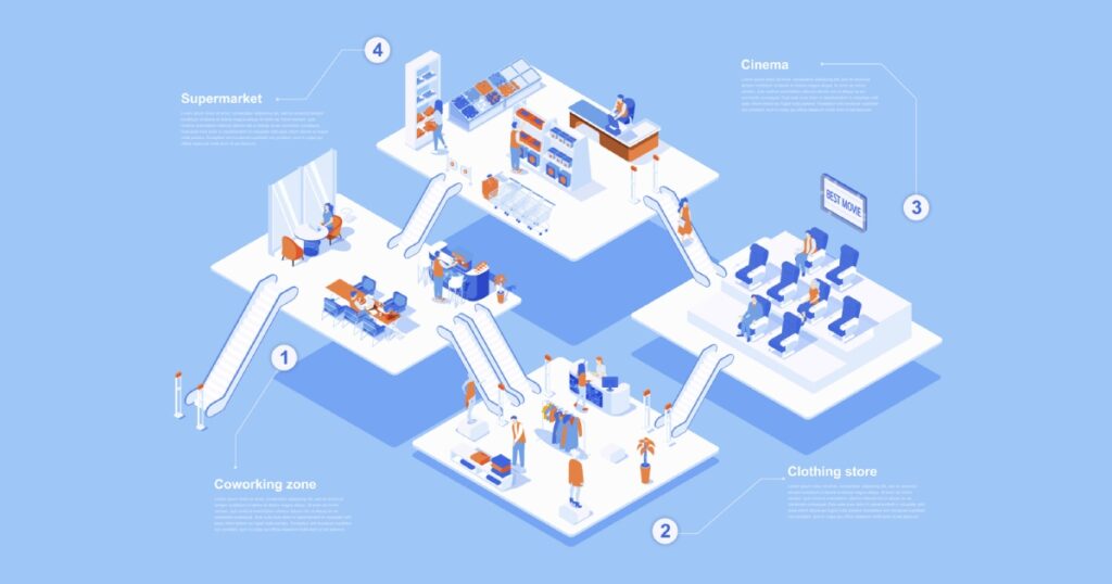 grafica schematica della composizione di un centro commerciale